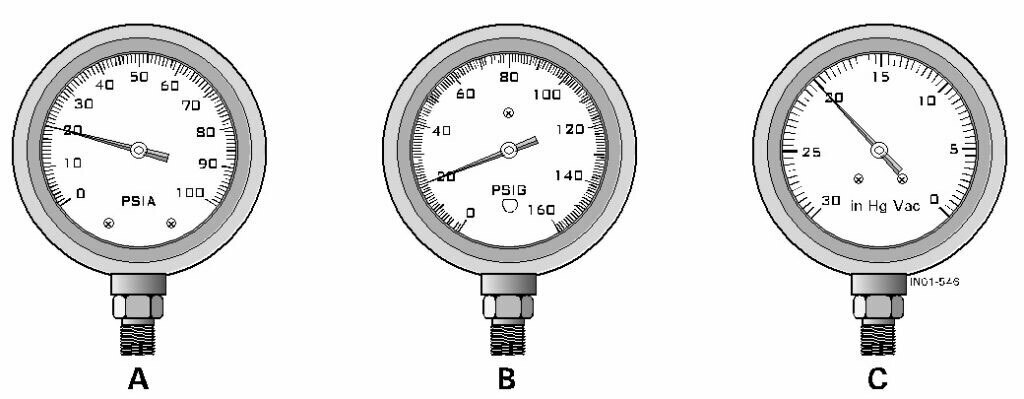 Absolute pressure gauge