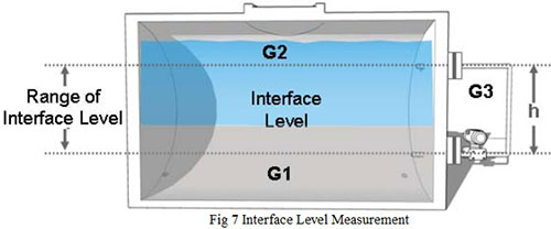  Differential pressure transmitter