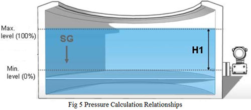  Differential pressure transmitter