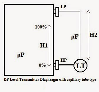 Capillary transmitter coil
