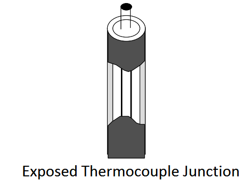 Types of thermocouple measurement connections