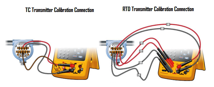 Thermocouple and RTD testing using a calibrator
