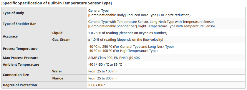 specification of built in temperature sensor type 1