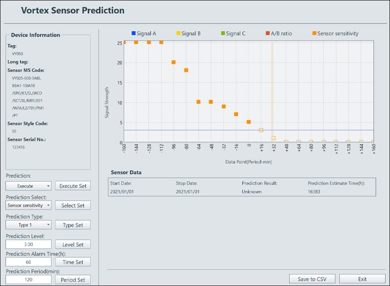 vortex sensor prediction